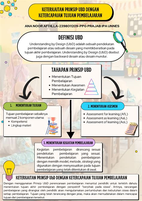 Koneksi Antar Materi Keterkaitan Prinsip Ub D dengan Ketercapaian Tujuan Pembelajaran Ana Noor ...