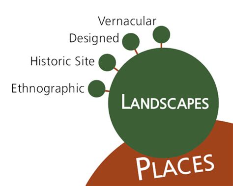 Understand Cultural Landscapes - Cultural Landscapes (U.S. National Park Service)