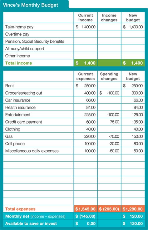 Miscellaneous Expenses