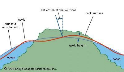 Geoid | geology | Britannica.com