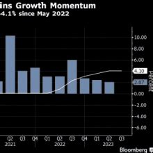 Australian Economy Defies Rate Hikes as Exports Drive Growth | Forex ...