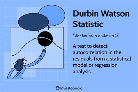 Durbin Watson Test: What It Is in Statistics, With Examples