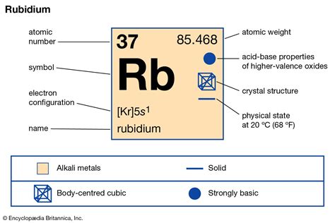 Rubidium | chemical element | Britannica