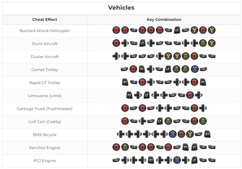 Gta Cheat Codes For Ps5 - PLASTATI