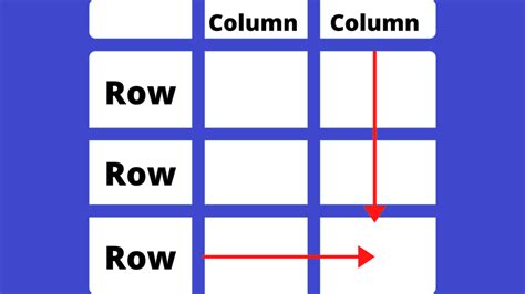 Row vs column - What's the difference between them? - 1001 programming