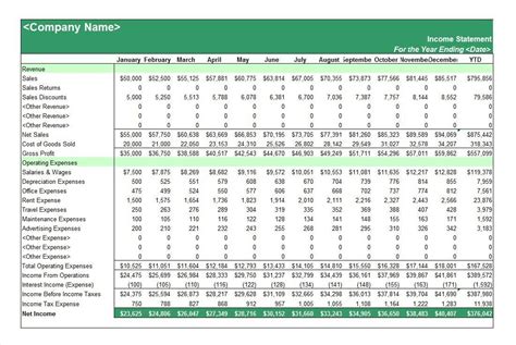 P&l Spreadsheet Template — db-excel.com