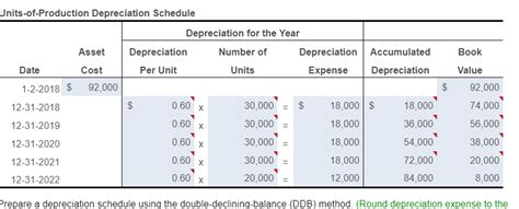 Unit depreciation calculator - ErnstElsea