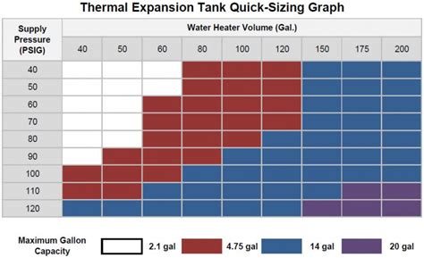 Thermal Expansion Tanks