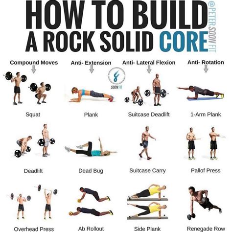 Fitness Tips | Core workout, Core training, Exercise