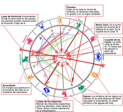 EL DOLOR ES INEVITABLE, EL SUFRIMIENTO OPCIONAL: LA CARTA ASTRAL