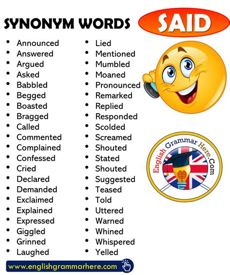 Synonym Words – SAID, English Vocabulary - English Grammar Here