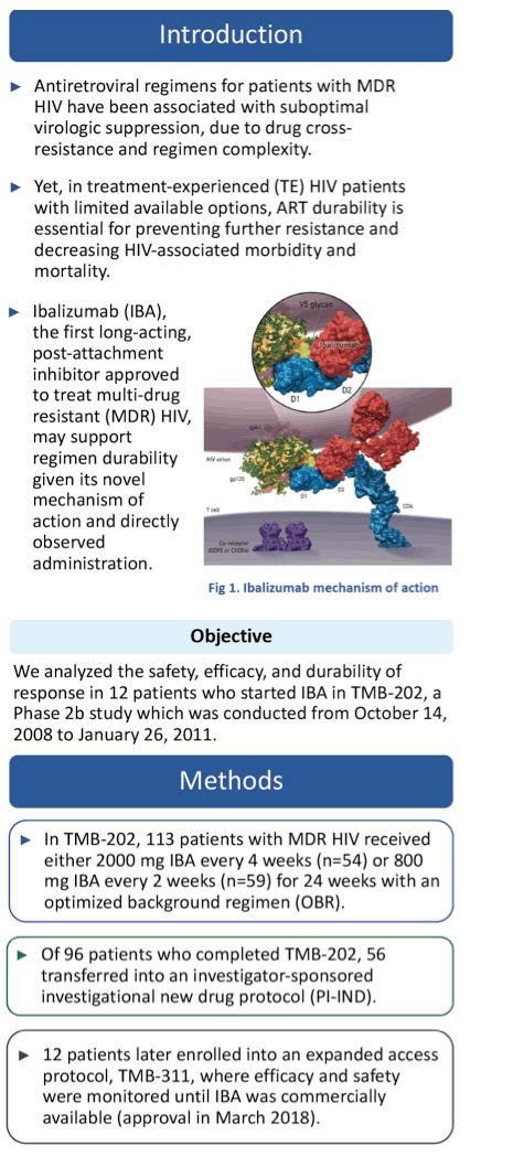 HIV Control With Ibalizumab for 7.8 to 9.5 Years With Few Regimen Tweaks