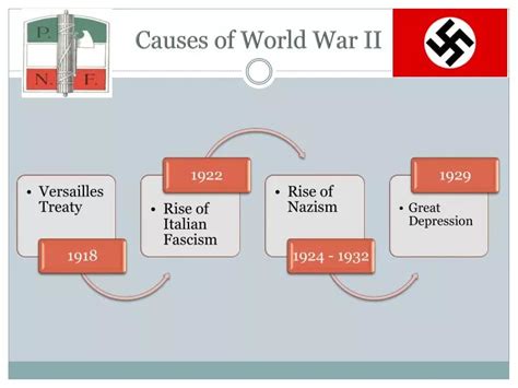 PPT - Causes of World War II PowerPoint Presentation, free download - ID:6458873