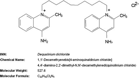 Structure of dequalinium chloride (DQC) | Download Scientific Diagram