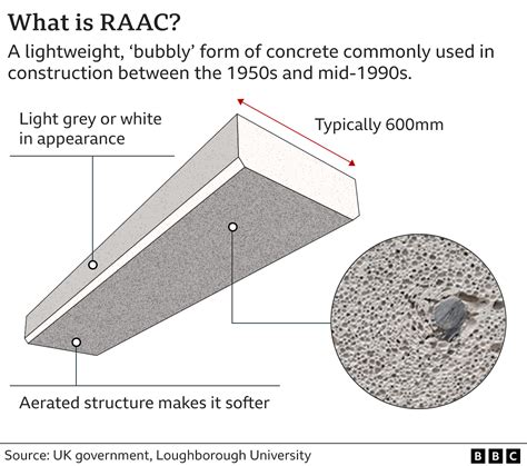 Concrete-risk wall secured from collapse at Scottish school - BBC News