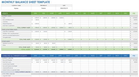 Free Balance Sheet Templates — Multiple Formats | Smartsheet