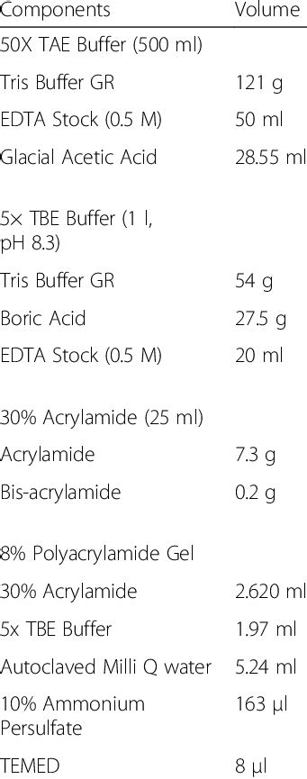 Tris Acetate Edta Buffer Recipe - Infoupdate.org