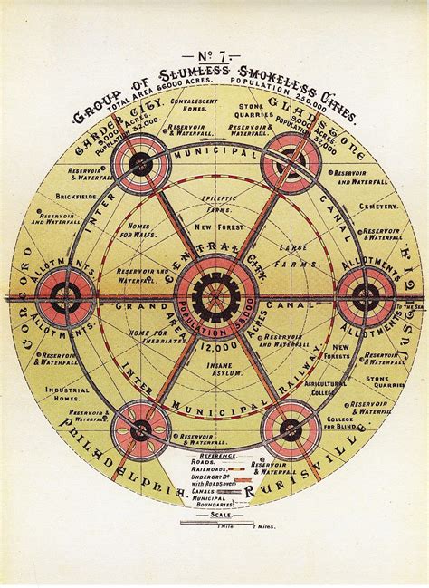 Diagram No.7 (Howard, Ebenezer, To-morrow.) - Garden city movement - Wikipedia | Garden city ...