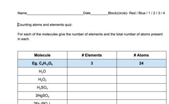 Counting atoms and elements quiz by booann | TPT