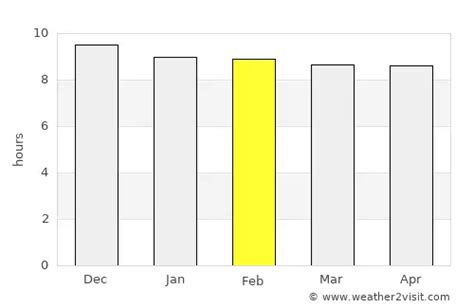 Randfontein Weather in February 2024 | South Africa Averages | Weather ...