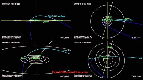 Orbit of Comet Hale-Bopp - Path determined by JPL - YouTube