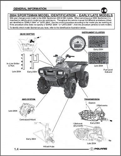 2004 Polaris Sportsman 400 / Sportsman 500 ATV Service Manual on a CD ...