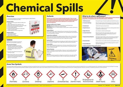 Chemical Spills Photographic Safety Poster | Seton