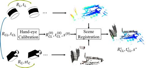 Targetless Extrinsic Calibration of Camera and Low-resolution 3D LiDAR - TechRxiv