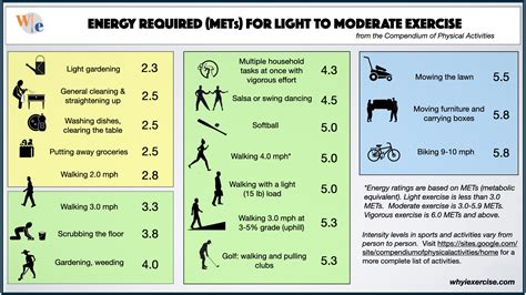 Metabolic equivalent (MET): Pick the best exercise for longevity.