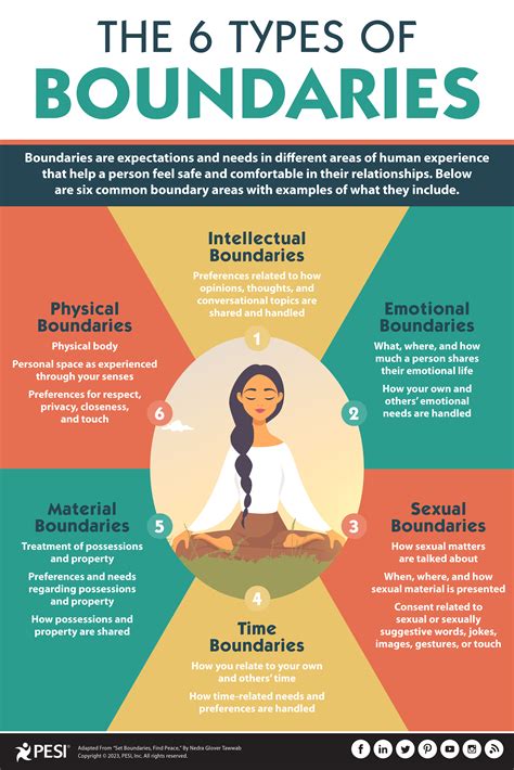 Understanding the Six Types of Boundaries | Mental and emotional health, Relationship therapy ...