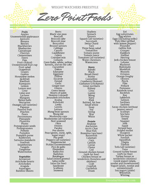 Weight Watchers Freestyle Zero Point Foods Printable List - Everyday ...