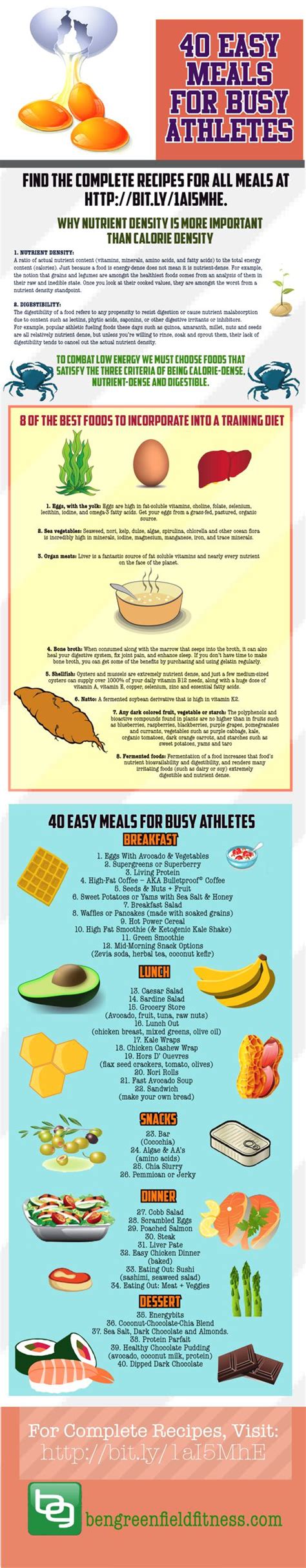 Infographics Submission Website | Athletes diet, Athlete nutrition, Sports nutrition