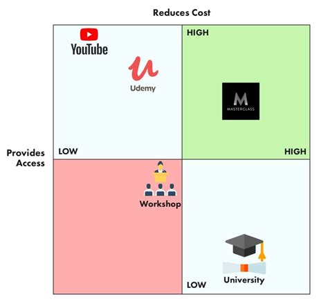 Brand Positioning Strategy: Framework, Exercises, Examples | Map & Fire