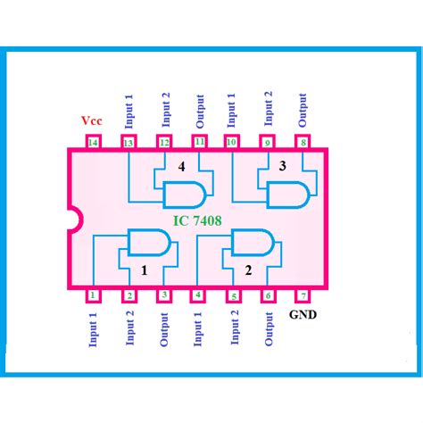 7408 IC Quad 2-Input AND Gates | Makers Electronics