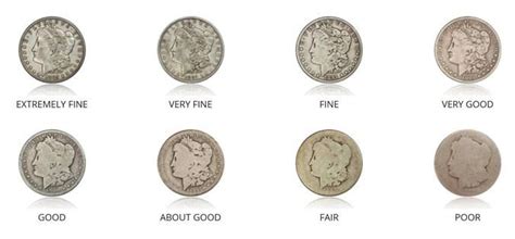 coin grading scale chart rare pennies worth money Coin grading: how to ...