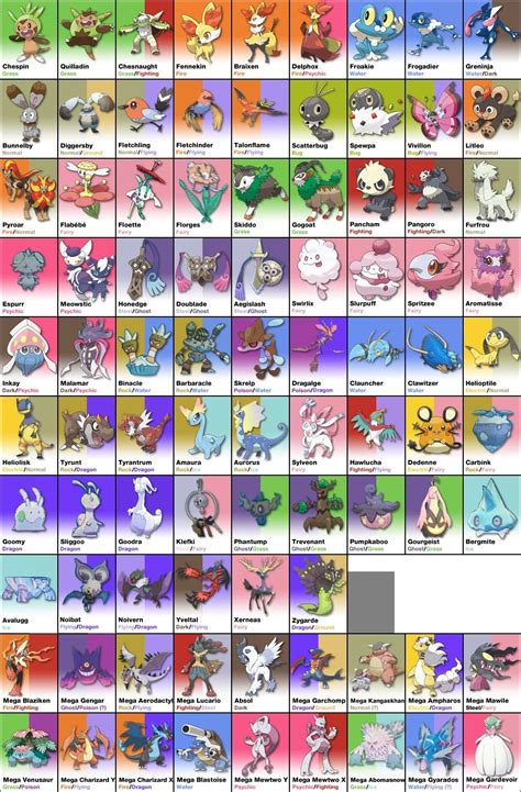 Shiny Kalos Pokemon List