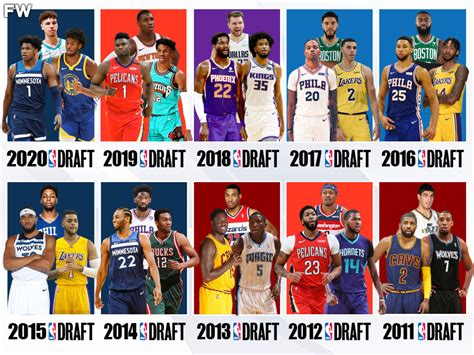 The Top 3 NBA Draft Picks From 2011 To 2020: From Big Disappointments To Future Superstars ...