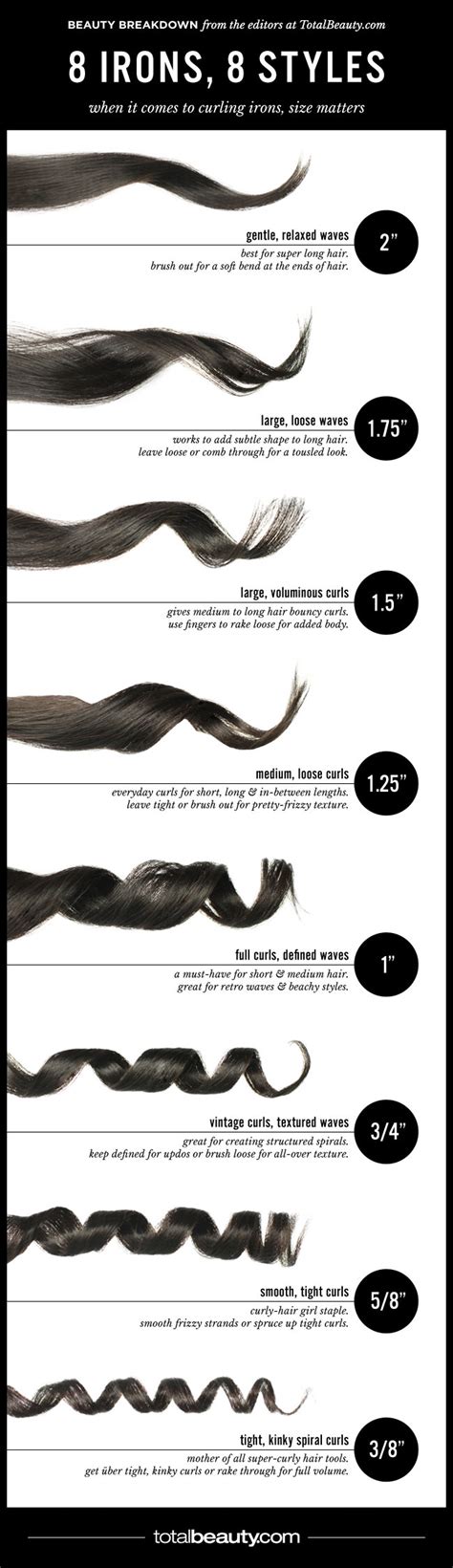 How Curling Iron Sizes Affect The Curl Results - Black Hair Information