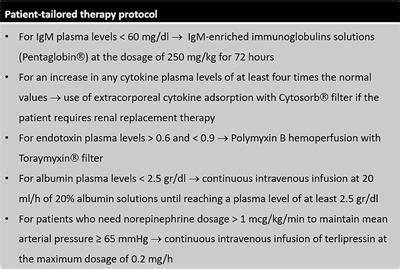 Frontiers | Variation in the Outcome of Norepinephrine-Dependent Septic ...