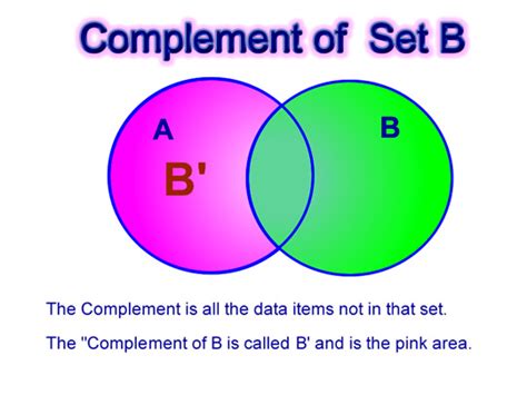 Venn Diagrams Introduction | Passy's World of Mathematics