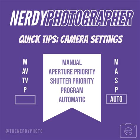 Photography Basics: Camera Modes - The Nerdy Photographer