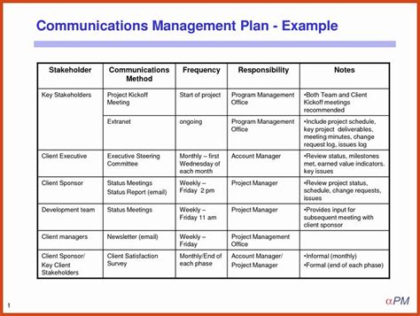 a table with the words communication management plan