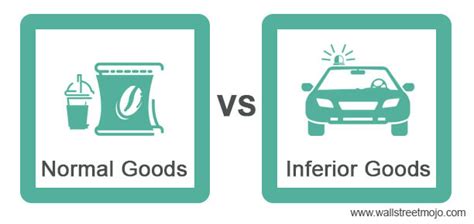 Normal Goods vs Inferior Goods - Top 5 Differences