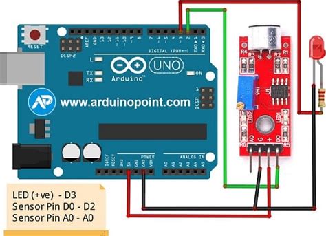 Arduino Clap Switch with LED and Relay Using Sound Sensor