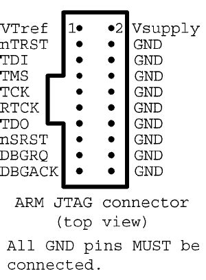 Crin Este acolo cel mai jtag 20 pin pinout mamă înălţime turna