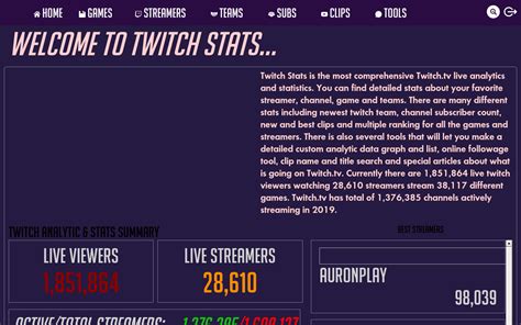 Twitch Stats - Comprehensive Twitch Analytics & Stats with Graphs