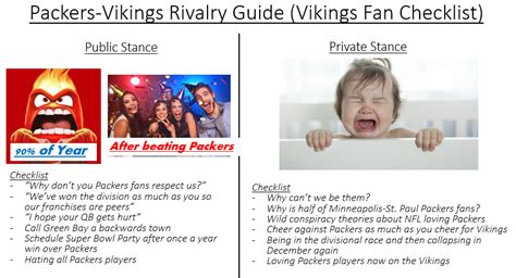 Packers-Vikings Rivalry Checklist for Vikings fans : r/NFCNorthMemeWar