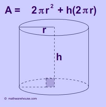 Master the Formula for Calculating the Area of a Cylinder