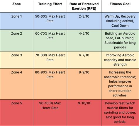 Is It Bad To Exercise At Your Maximum Heart Rate? Exploring The Risks And Benefits