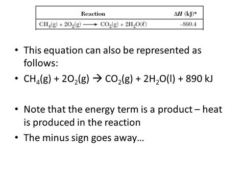 Chemical Energy Formula